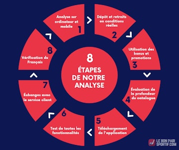 8 etapes analyse site pari sportif lebonparisportif canada