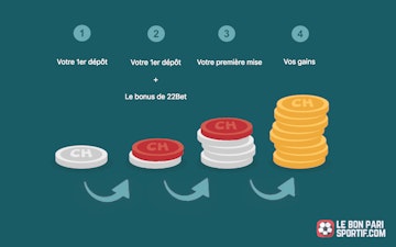 Schema du bonus de bienvenue de 22 Bet Suisse